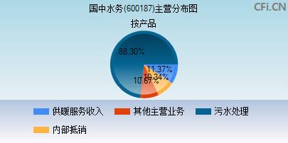 水 股票|国中水务 (600187)